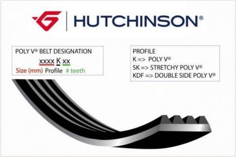 Ремінь генератора Peugeot 605 2.0 89-99 HUTCHINSON 1138 K 5